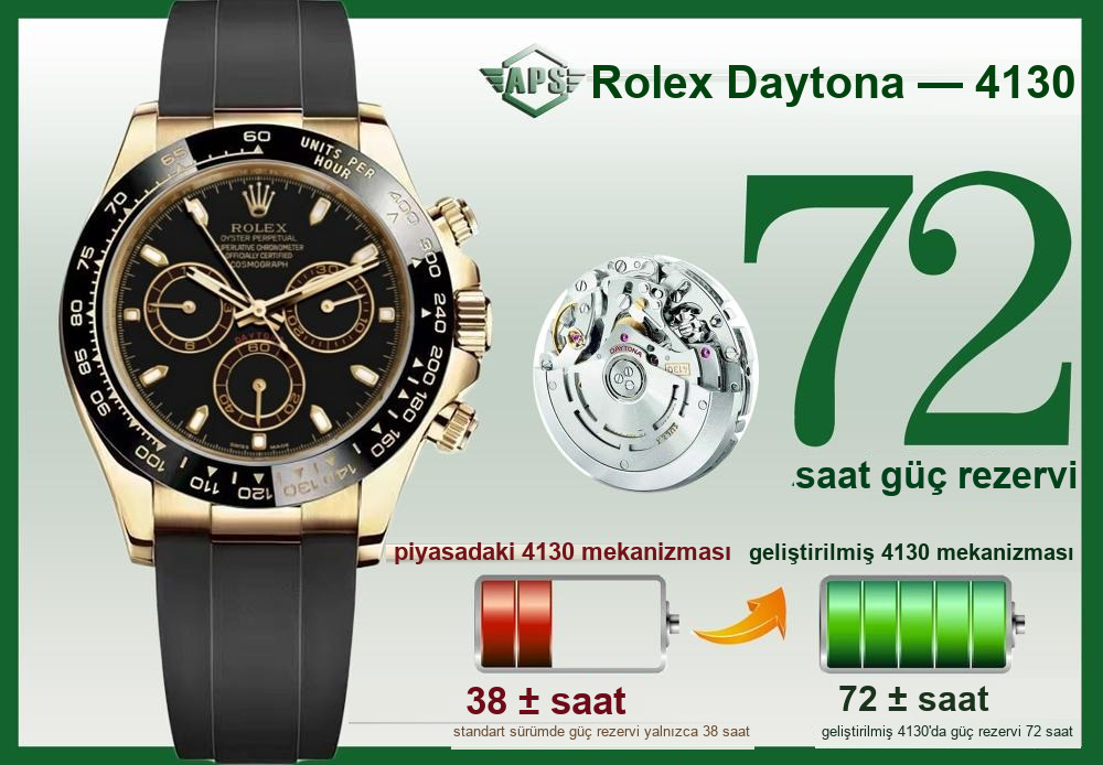 APS 2024 yeni ürün Daytona 4130 entegre mekanizma — 5. fotoğraf