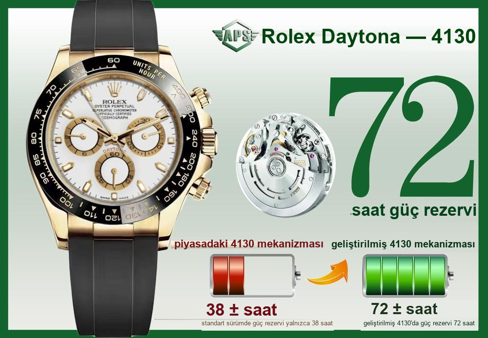 APS 2024 yeni ürün Daytona 4130 entegre mekanizma — 7. fotoğraf