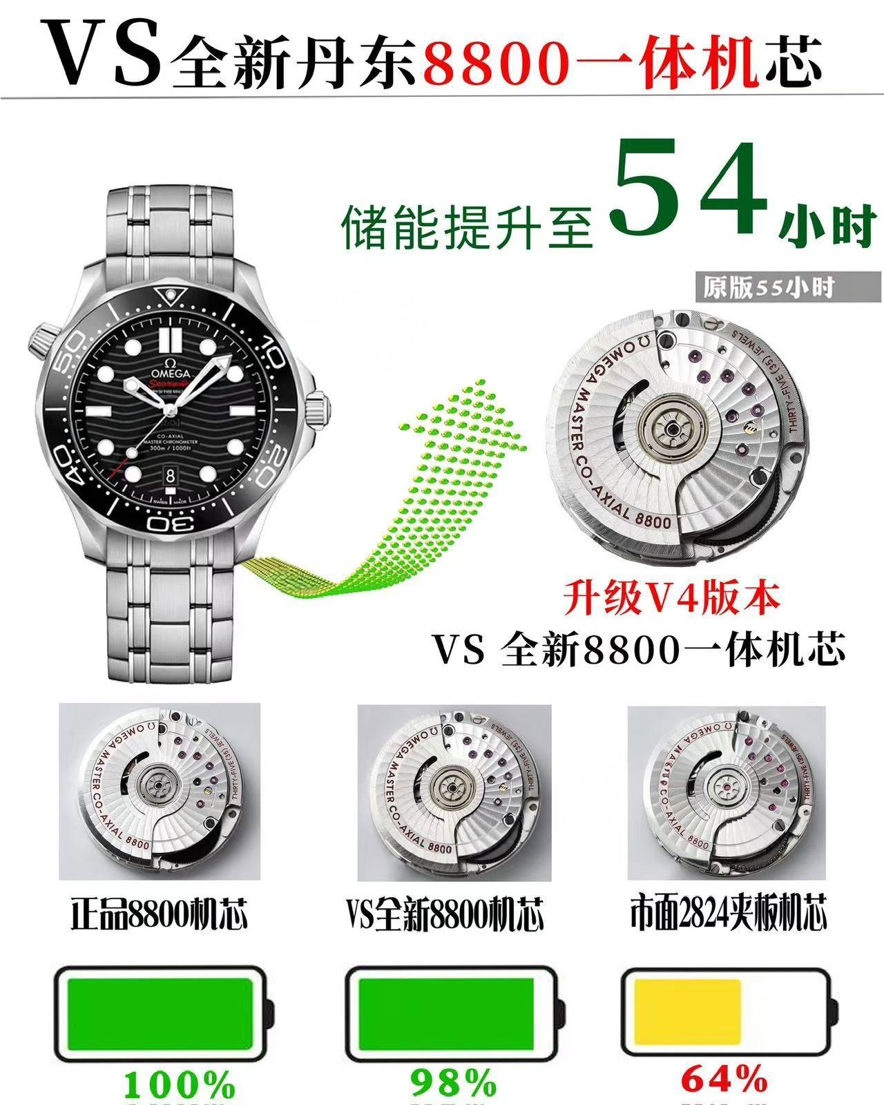 VS Seamaster 300M Zirve Sürümü | 8800 Mekanizmasının Nihai Formu — 2. fotoğraf
